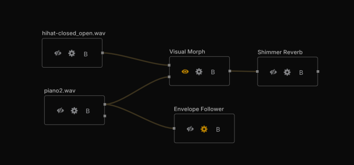 Demo graph overview