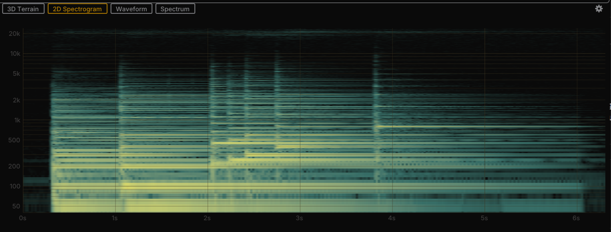 2D spectrogram
