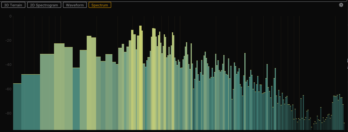 Spectrum scope (Bars)