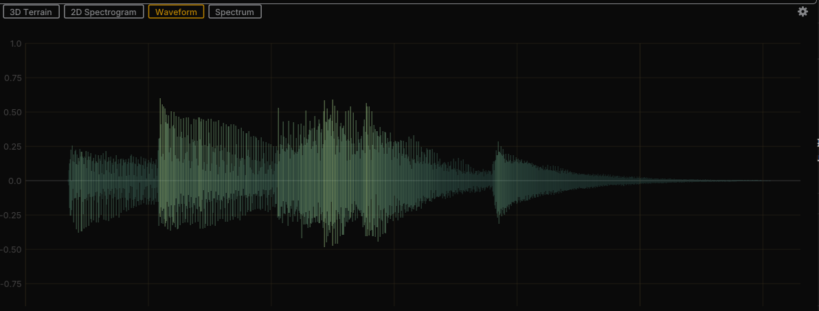Waveform scope